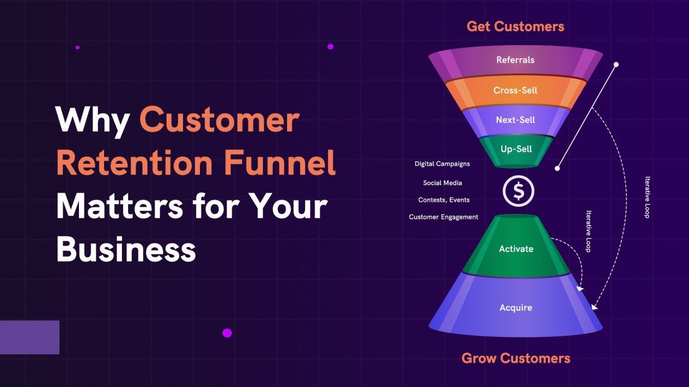 Why Customer Retention Funnel Matters for Your Business?